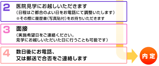 歯科医院の求人募集-選考フロー